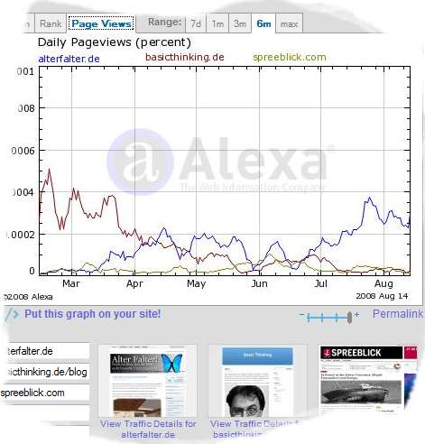 Alexa-Rank